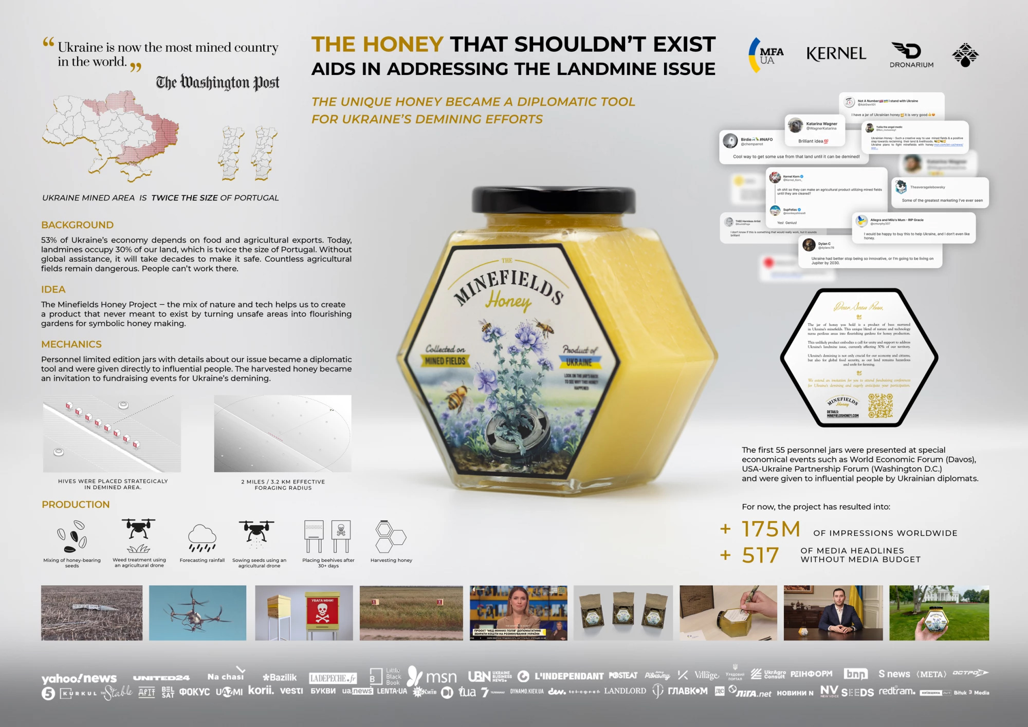 <strong>The Minefields Honey Project</strong>