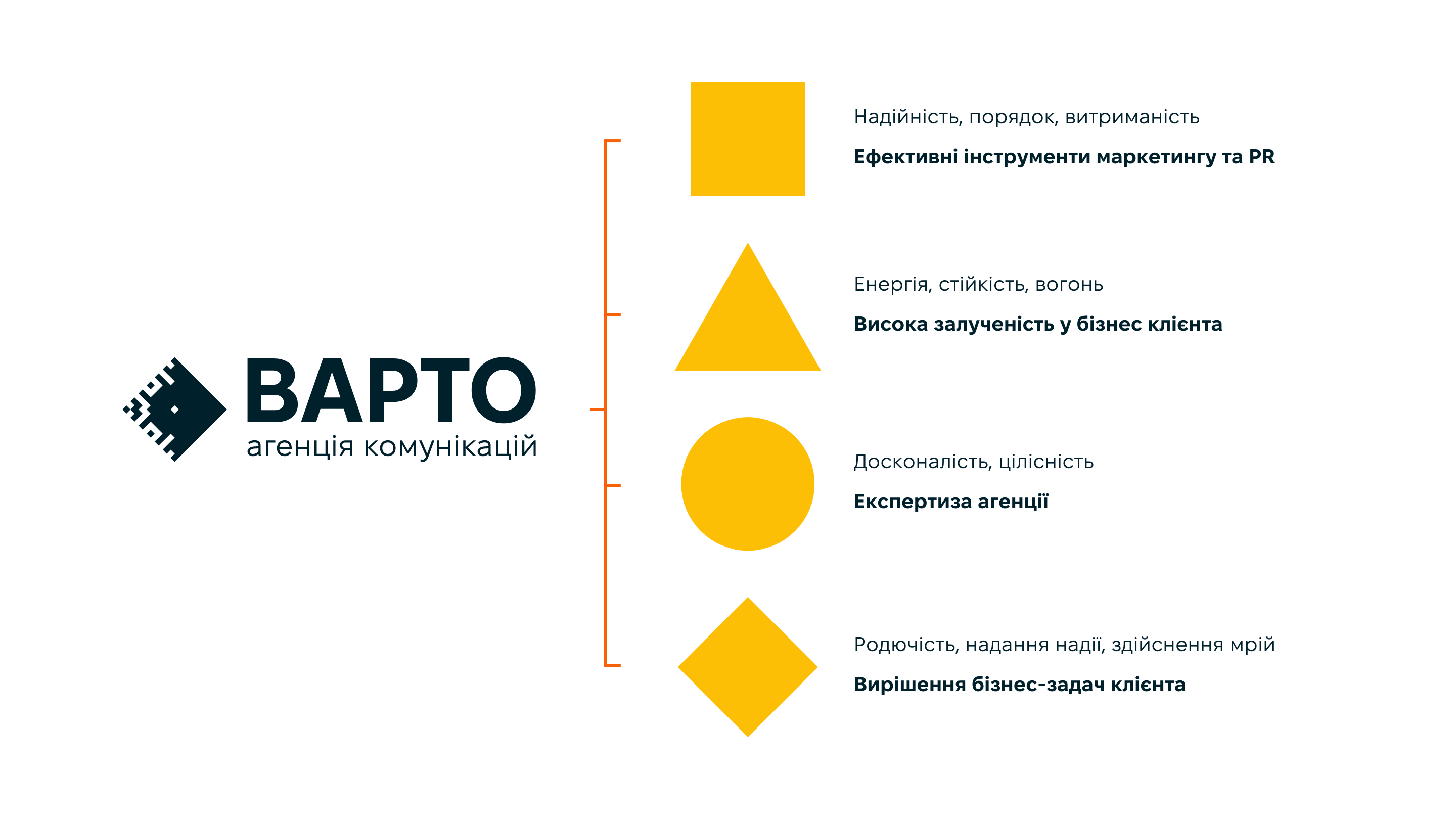 <strong>WARTO new identity </strong>